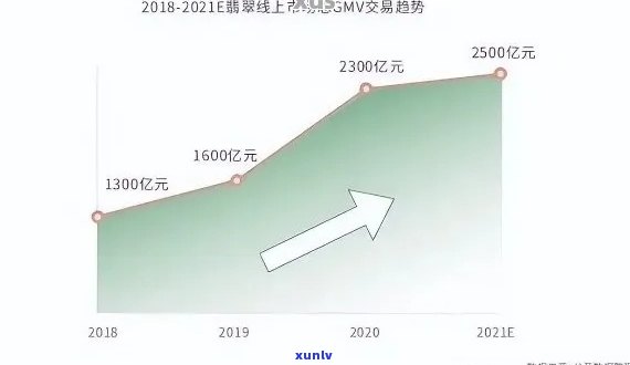 高端翡翠价格走势及透明度：涨势持续的原因与今年涨幅分析