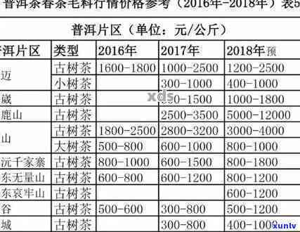 陈年普洱茶价格解析：存放数十年的茶叶价值如何评估？