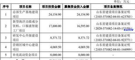 信用卡逾期欠了8000块怎么办？逾期多久会立案，会坐牢吗，会被起诉吗？