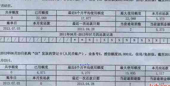 信用卡逾期怎么消除逾期记录:与银行协商解决方案、应对起诉、申请消除记录