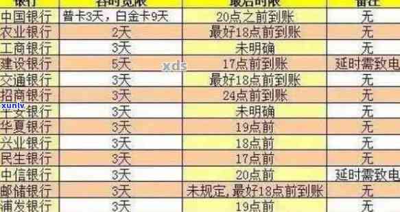 信用卡逾期怎么才能消除-信用卡逾期怎么才能消除记录