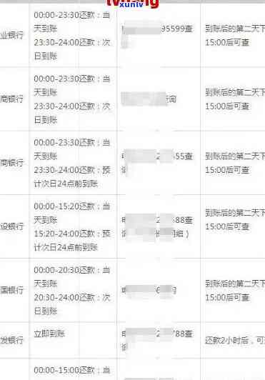 怎么查信用卡逾期的具体时间及地点、日期、逾期天数与还款记录