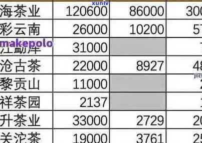 探究云南普洱绿茶的市场价格：一斤多少钱？