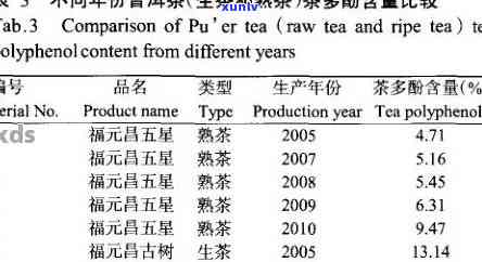 探究普洱春茶与秋茶的价格差异：性价比与品质因素分析