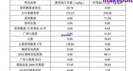 探究普洱春茶与秋茶的价格差异：性价比与品质因素分析