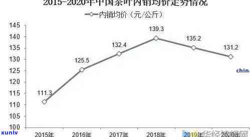 探究老班章茶叶价格：一斤茶叶的市值解析