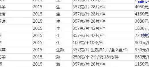 古树普洱生茶价格表-古树熟普洱茶价格