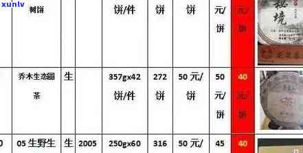 古树普洱生茶价格表-古树熟普洱茶价格