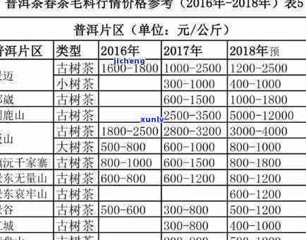 中粮茶叶普洱价格表-中粮茶叶普洱价格表图片