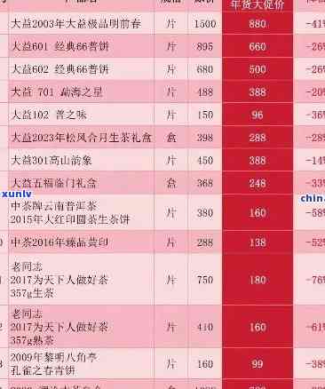 中粮茶叶普洱价格表-中粮茶叶普洱价格表图片