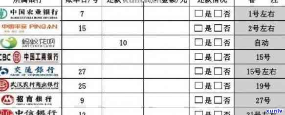 新标题：轻松打印信用卡逾期明细：一步步指南