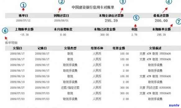 快速查询信用卡逾期记录，维护良好信用状况