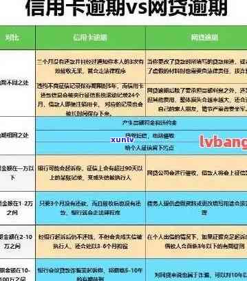 信用卡逾期明细怎么打印-信用卡逾期明细怎么打印出来