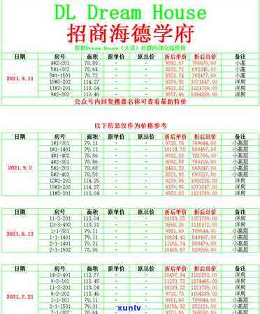 招商信用卡逾期25天还了还有额度吗？逾期20天还更低还款，会影响额度和信用吗？