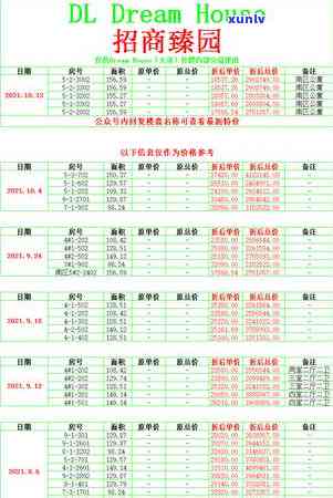 招商信用卡逾期25天还了还有额度吗？逾期20天还更低还款，会影响额度和信用吗？