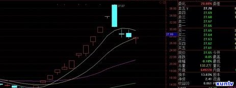 中信信用卡欠款3000元，是否会引发诉讼风险？