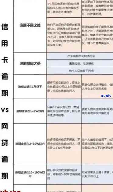 逾期3000元的中信信用卡会有哪些后果？