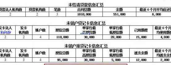 怎样把信用卡逾期消掉账单记录与还款