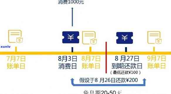 怎样把信用卡逾期消掉账单记录与还款