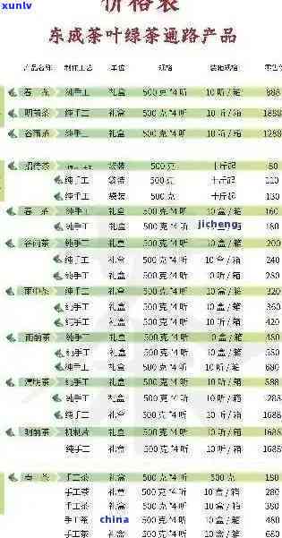 2013年勐库氏普洱茶价格表：稀有年份茶品一览