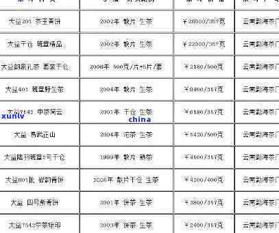 2019年份雨林老班章古树春茶价格详情解读