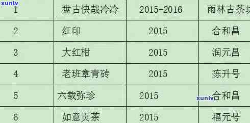 雨林老班章2023价格：雨林古茶坊、2020档案、古树茶及班章五寨一览