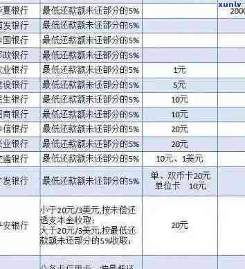 逾期2天还款更低额度是否可行？