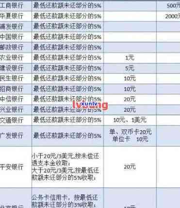  *** 逾期还款怎么办？包括提前还款违约金、提现后再还款与退款提现相关问题