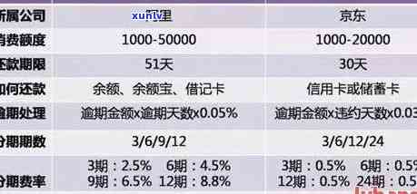 欠信用卡分期还不上如何协商解决：影响与否、与还更低的区别及是否划算