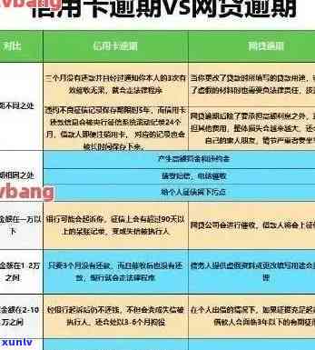 逾期1到90天信用卡账户对各项欠款的影响及欠款种类