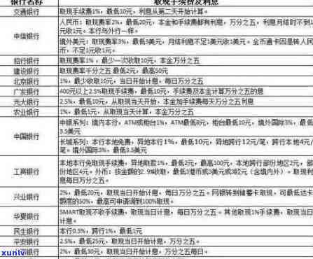 2021年信用卡逾期还款：银行罚息政策详解