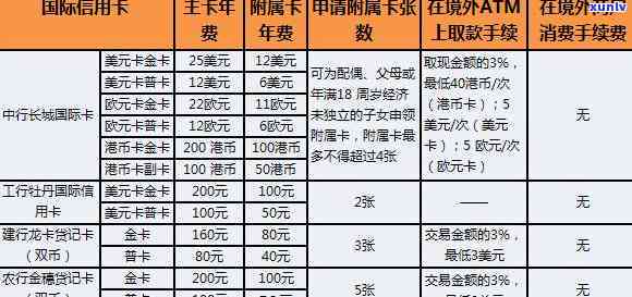 工行信用卡逾期多久会被起诉欠款10000元：逾期120天面临起诉风险