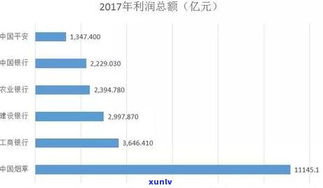 工行信用卡逾期多久会被起诉欠款10000元：逾期120天面临起诉风险