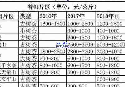 普洱古树茶曼松价格-普洱古树茶曼松价格表