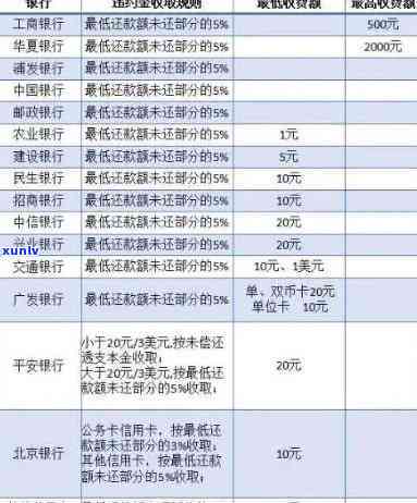 信用卡逾期利息申请减免怎么写：含2020 