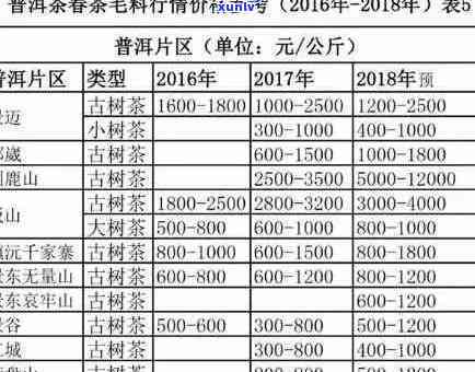 马鞍山普洱茗茶价格表：生茶图片与价格一览