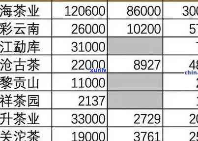 马鞍山普洱茗茶价格表：生茶图片与价格一览