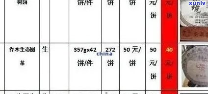 马鞍山普洱茶价格表最新：图片及多少钱一斤