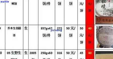 马鞍山普洱茶多少钱一斤：生茶与古树茶价格表