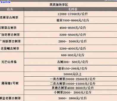 马鞍山普洱茶多少钱一斤：生茶与古树茶价格表