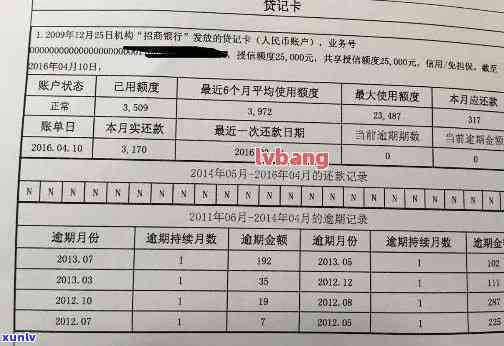 信用卡逾期记录对使用公积金租房的影响分析