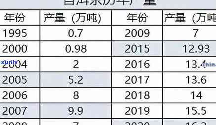 普洱熟茶产地及价格表：一窥茶艺之美