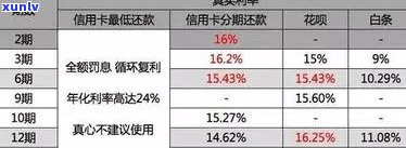 2021年新出炉：交通信用卡逾期还款规定详细解读