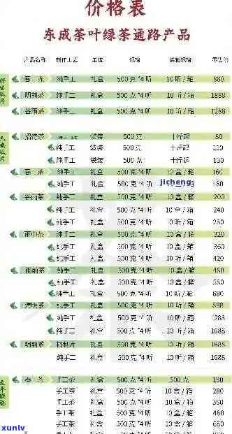 普洱熟茶产地及价格-普洱熟茶产地及价格表