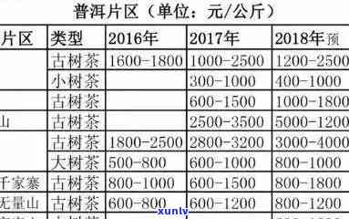 普洱熟茶产地及价格-普洱熟茶产地及价格表