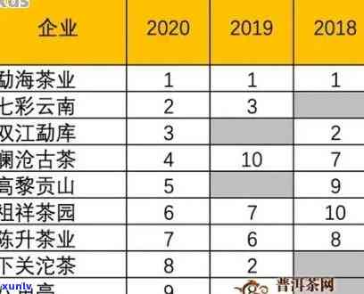 老曼峨普洱茶7266价格及口感特点对比2013-2019年款