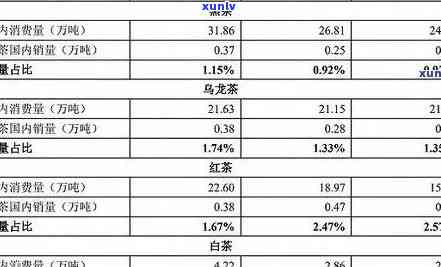 云南老曼峨普洱茶2017价格表：稀有茶叶的珍贵价值