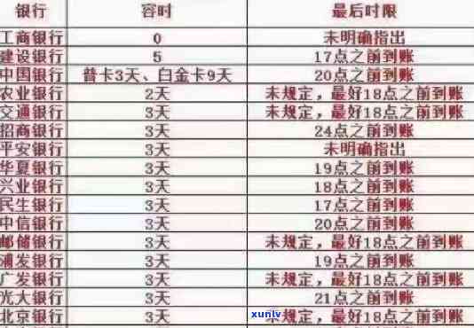 信用卡逾期银行多久上报一次及记录期限与更新时间