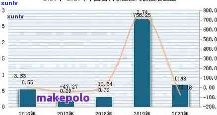 探究普洱班章茶价格波动之谜：品质与市场供需关系的深度分析