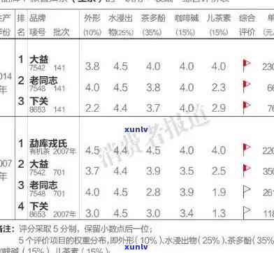 班章普洱茶357克价格：2008-2018年熟茶对比